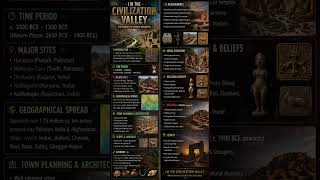 Indus Valley Civilization