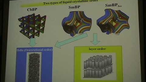 Light induced Structural Color Change and Dynamics of Isotropic Smectic Blue Phase