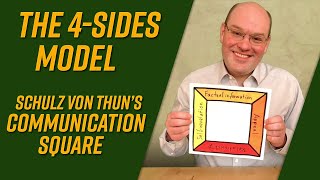 The four-sides model explained – Schulz von Thun’s communication square screenshot 1