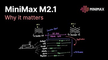 MiniMax M2.1, Why it matters
