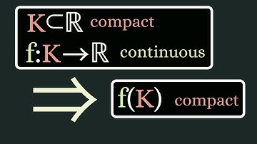 Real Analysis | The continuous image of a compact set.