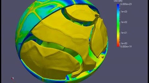 Mantle convection on Mars
