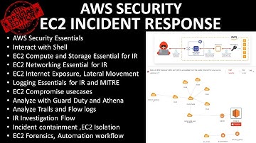 Cloud Security - AWS EC2 Incident Response - Basic to Advanced Level