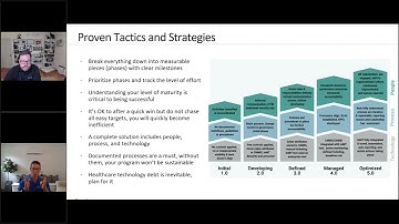Winning Strategies for Medical Device Lifecycle Management and Security