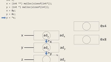 CSE 340 F16: 10-7-16 "Semantics Pt. 7"