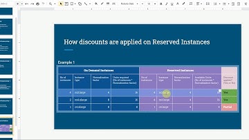 Purchase Reserved instances | Benefits & discount with normalization factor | RI utilization report