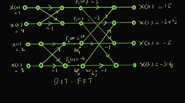 Butterfly diagram for 4-point DFT (DIT-FFT)