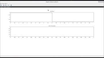 Fourier Analysis of a Square Wave