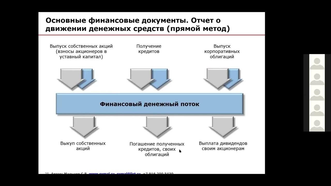 Тренинг: Финансы для Нефинансистов - часть 46. (Мальцев Сергей ...