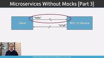 Microservices Without Mocks Part 3 - Reliable Requests