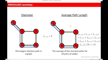 Network Science - Graph Theory Introduction - Part II