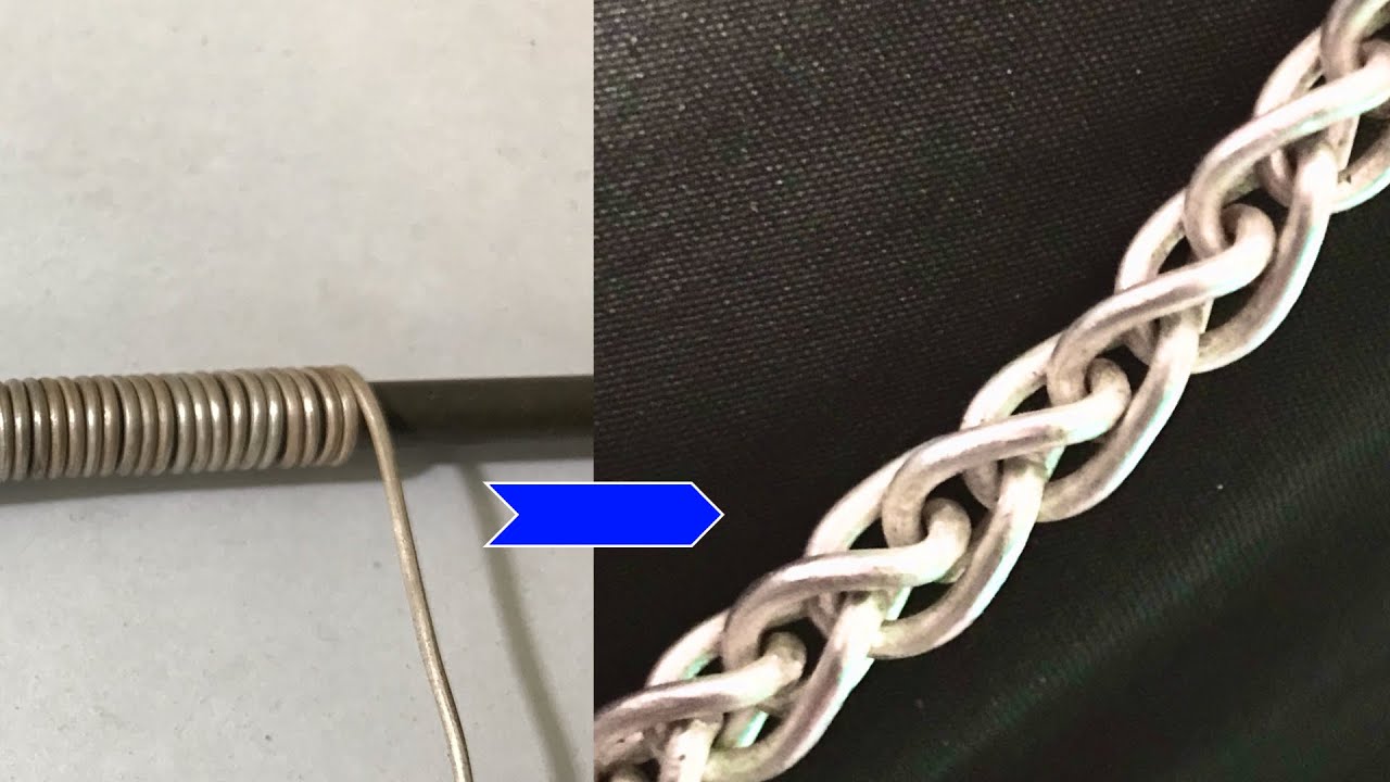 Click + 4 min = profit lifetime (learning)