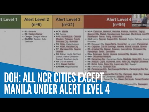 DOH: All NCR cities except Manila under Alert Level 4