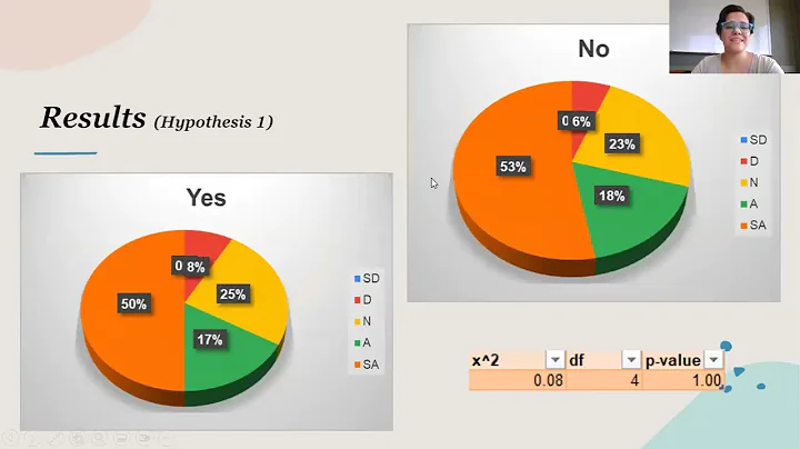 Results of Study