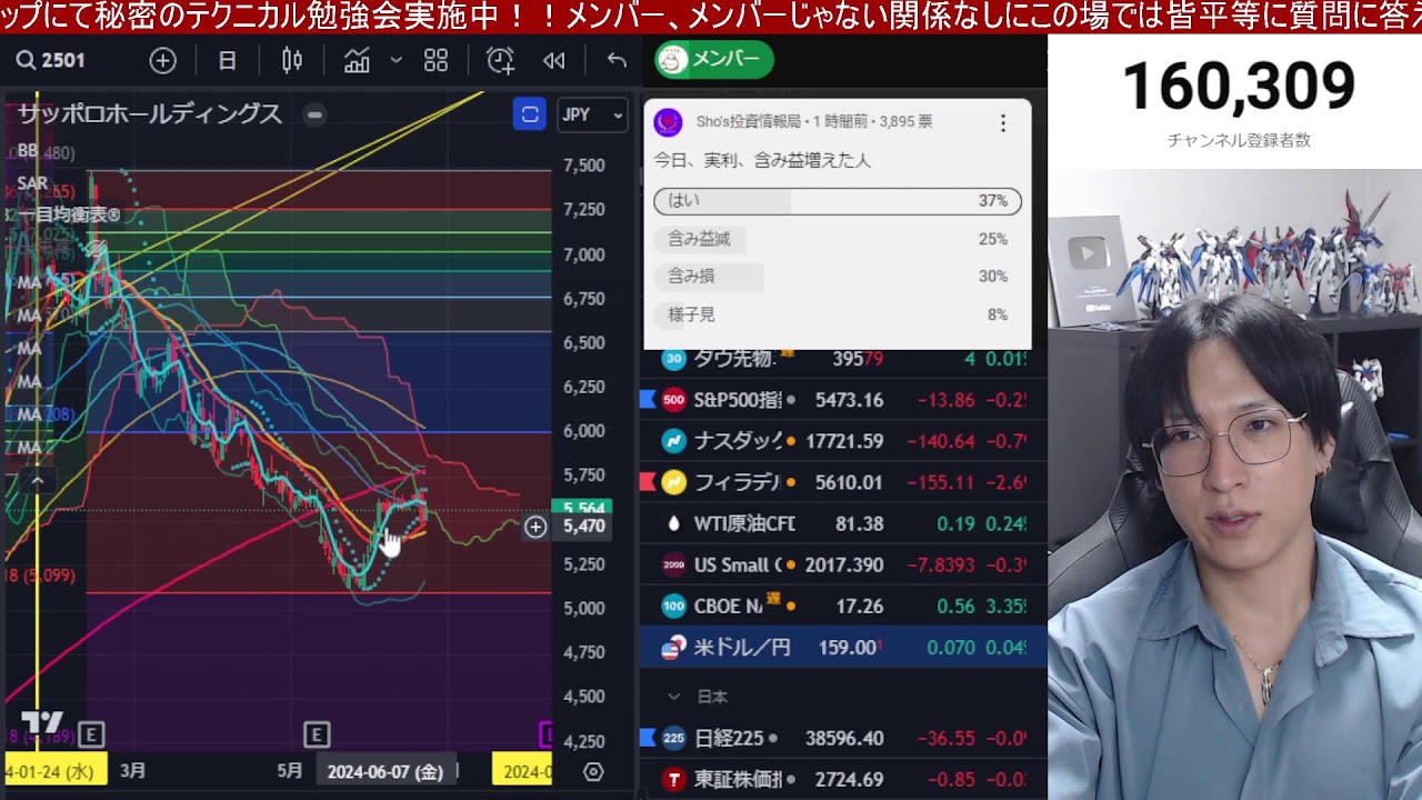 6/21,日本株動くぞ！！米国株SQ波乱の展開か。円安加速で日経平均上がらない。バリュー株シフトか。ナスダック、半導体株、エヌビディアどうなる。仮想通貨ビットコイン軟調。