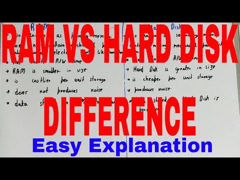 RAM and Hard