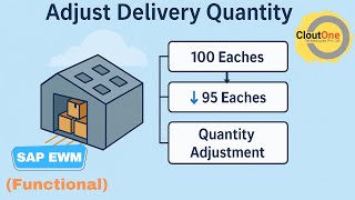 SAP EWM Delivery Quantity Adjustment | Goods Receipt Less Than PO | Step-by-Step Guide