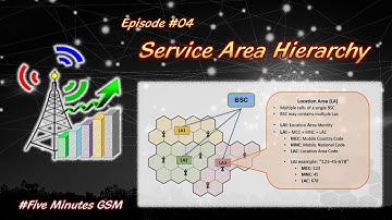 Episode4 - Five Minutes GSM Systems, Service Area Hierarchy