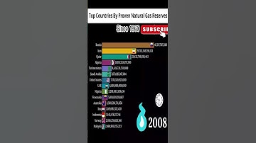 Top Countries by Most GAS Resources #shorts #gas #most #natural #shortsfeed