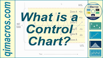 TQM for AKTU UNIT 3,4,5 : PART 02 ( X-CHART , R-CHART, P-CHART,C-CHART)