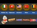 Popular Chocolates from Different Countries..