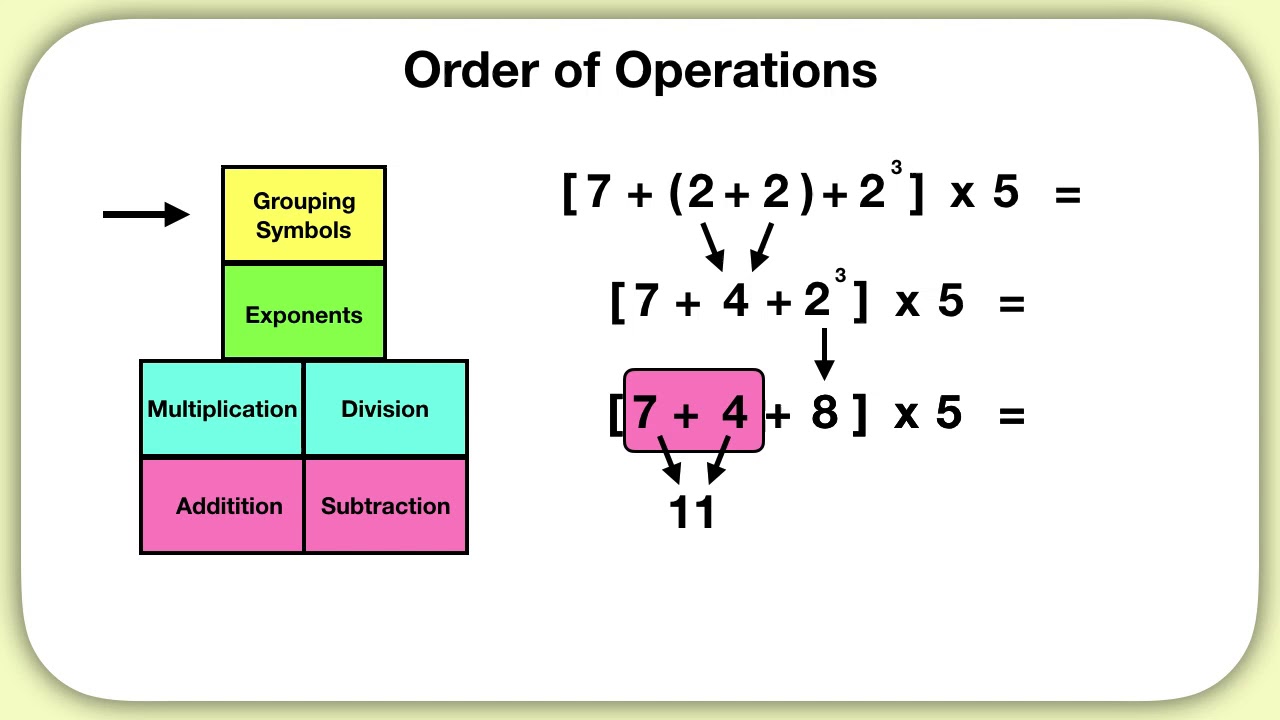 Operations orders. Order of Operations. Order of Operations game. Edpuzzle. 3. Edpuzzle.