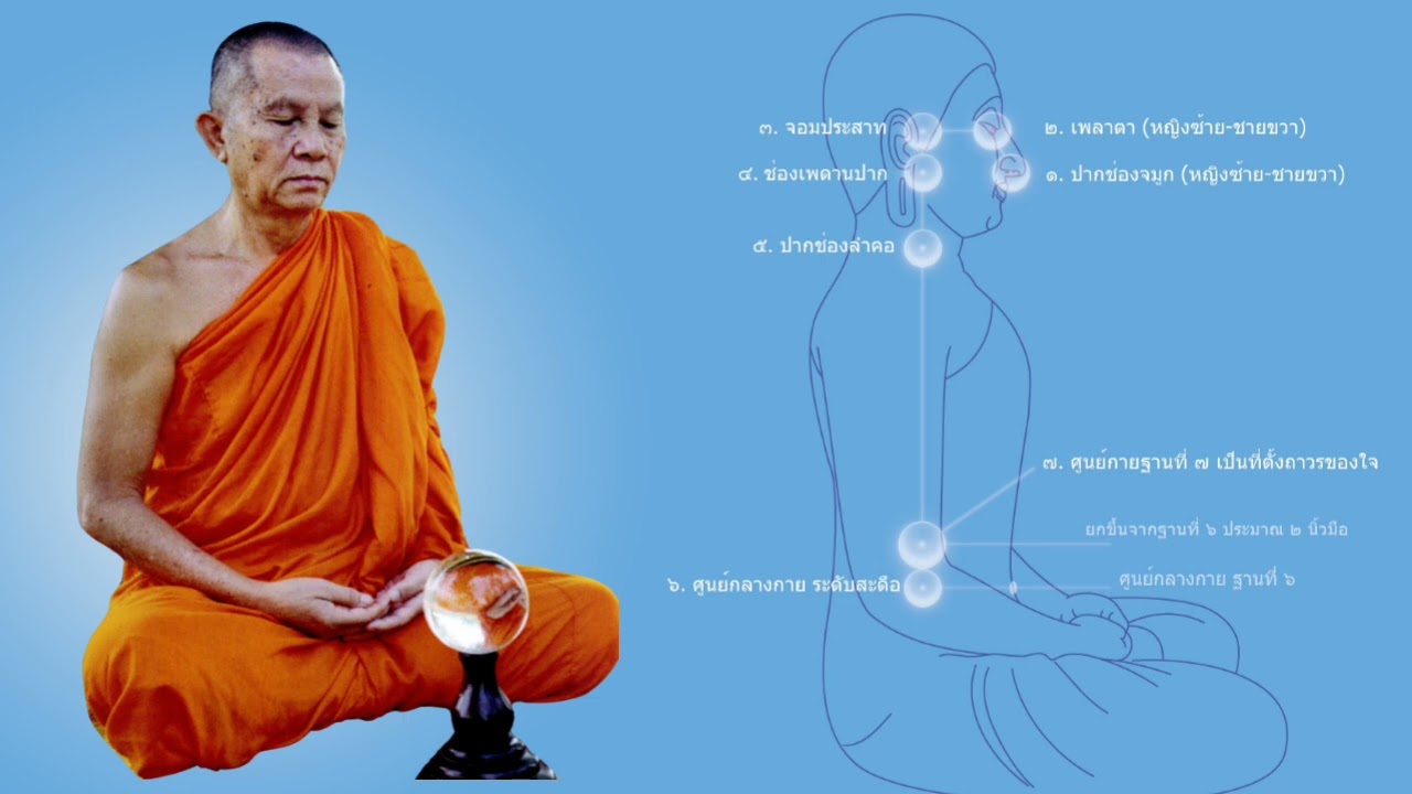 นำนั่งสมาธิเบื้องต้น 7 ฐาน | พระเทพญาณมงคล วิ. (หลวงป๋า) วัดหลวงพ่อสดฯ