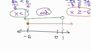 Compound Inequalities - AND