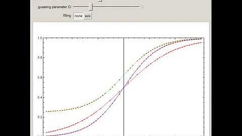1, 2, 3-Parameter Logistic Rasch and Birnbaum Models and Item Analysis