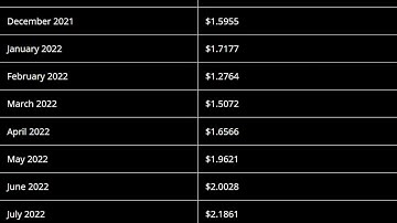 CellFrame (Cell) Coin Price Prediction  2022   - CellFrame Price Prediction