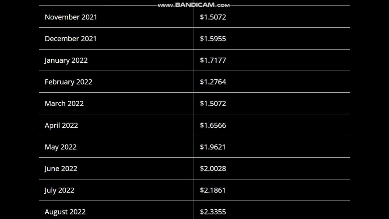 CellFrame (Cell) Coin Price Prediction 2022 CellFrame Price