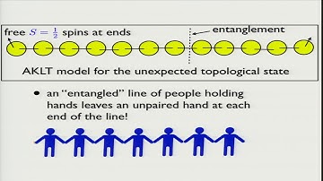 F  Duncan M  Haldane -Topological Order vs Broken Symmetry  A New Paradigm