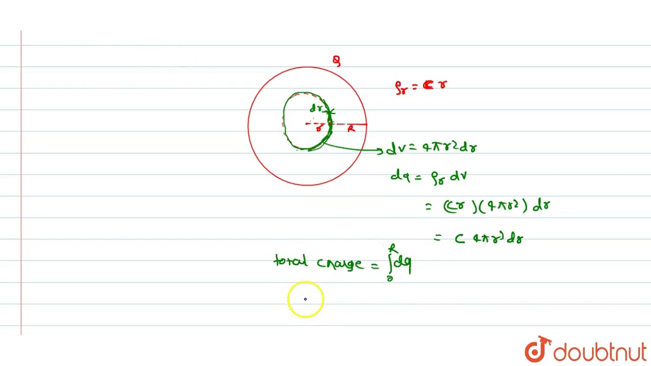 A Solid Sphere Of Radius R Has Total Charge Q The Charge Is Distributed In Spherically Symmetric 