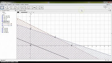 (PROGRAM LINEAR) Metode Garis Selidik