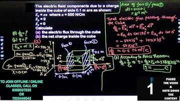 The electric field components due to a charge inside the cube of side 0.1 m are as shown: E_x = αx