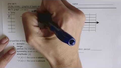 4.5a basic sine cosine graphs