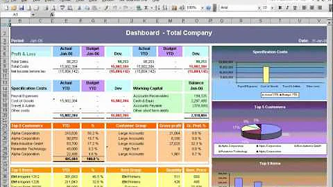 SAP Business One Product Demo - Reporting and Administration