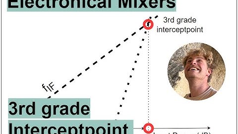 3rd Interceptpoint for Mixers Explained (electrical engineering)