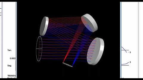 FFBUILD (Free-Form Build) in SYNOPSYS™ Lens Design Software