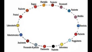 Giadel Disinfezione Studio Con Medibios