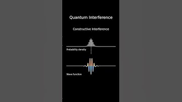 Quantum interference 1：constructive