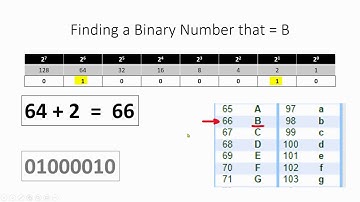 Converting Binary Numbers into Letters