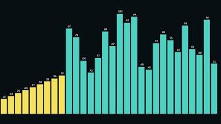selection sort visualization