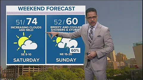 DFW weather: North Texas saw hail Thursday night. What's next? Here's our weekend forecast