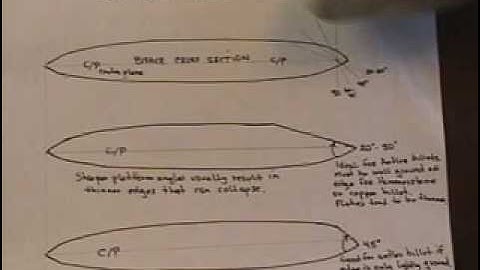 Flintknapping - Beginners Part 5