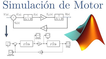 Simulación del Motor de Corriente Directa en Simulink