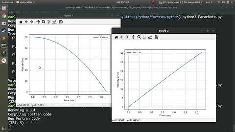Converting Fortran 90 Code to Python3