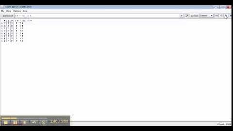 Truth Value of a compound statement