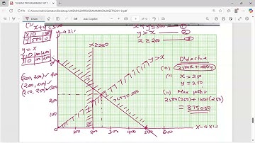 Lineaire programmering. K.c.s.e 1997 Wiskunde pp2, Q.19