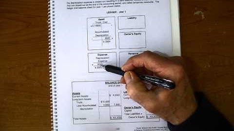 The Accounting Cycle: Depreciation #2 (Financial Accounting I)